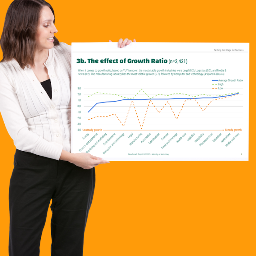 Brand Equity Benchmark